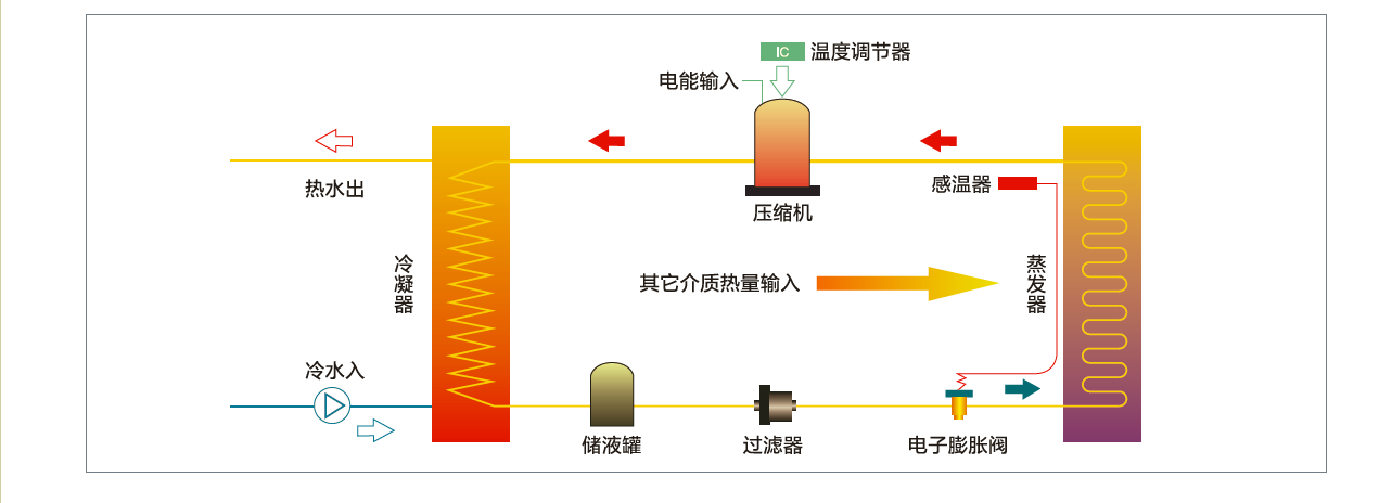 空氣能工作原理2.png